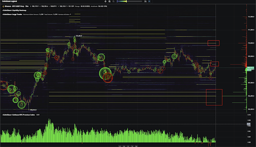 Bid-Ask Spread Tightens-Here What it Means for the BTC Price Rally