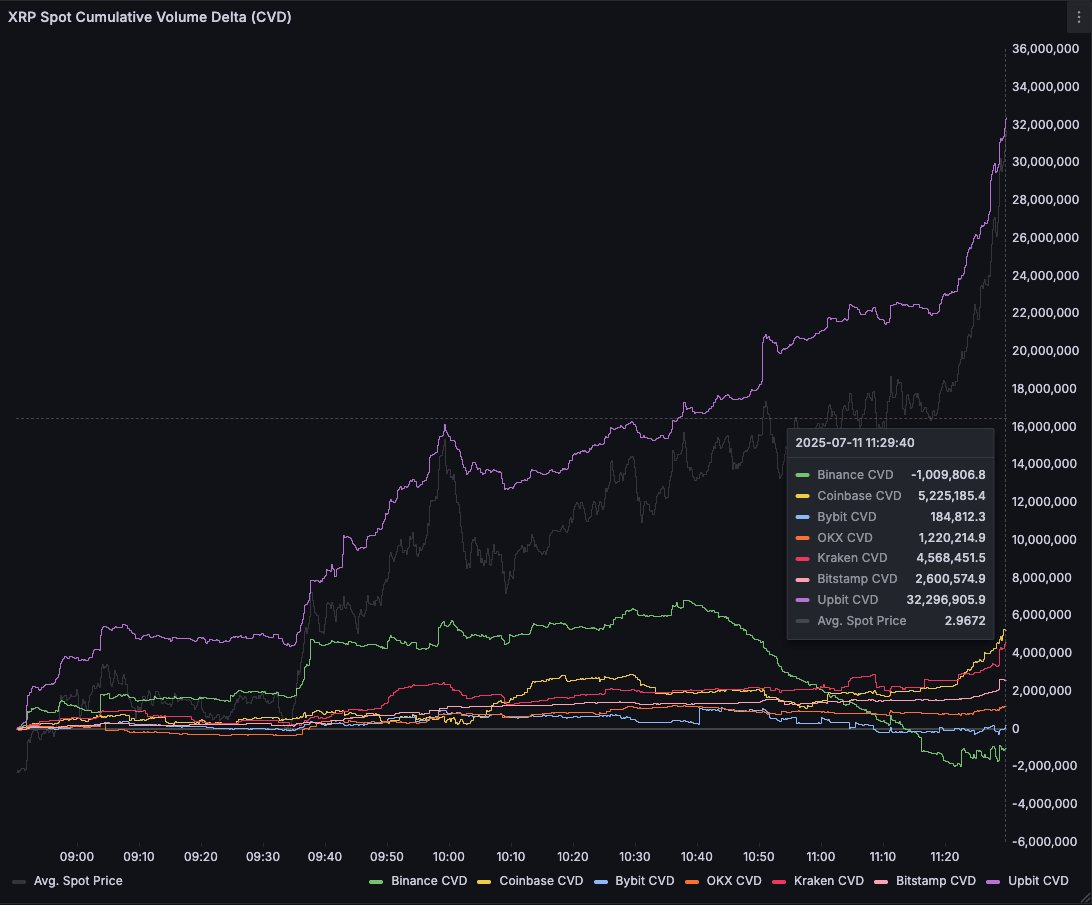 XRP Spot Volume Delta.