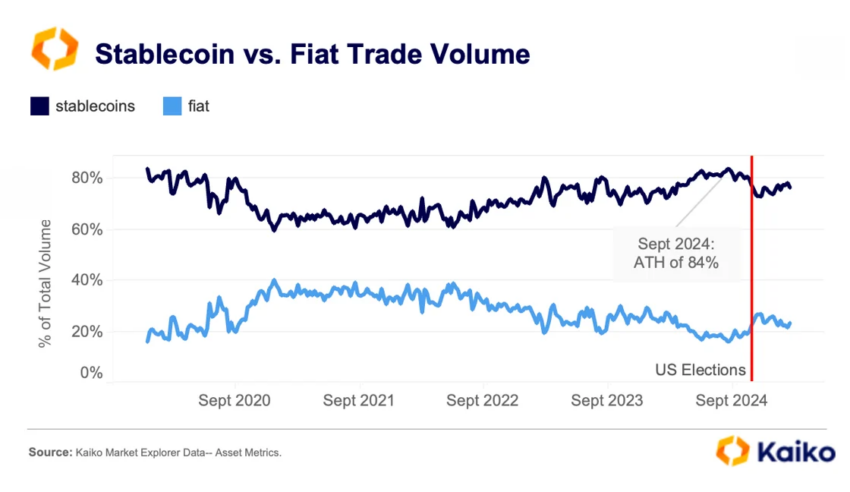 GENIUS ACT and Beyond: Kaia Explains Asian Perspective