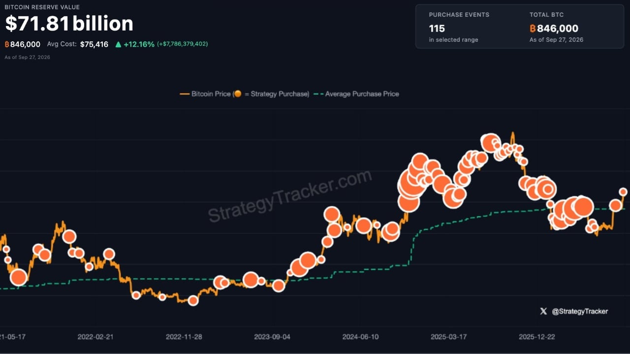 Saylor Teases Another Strategy Bitcoin Buy